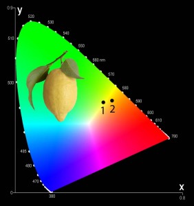 Couleur du citron