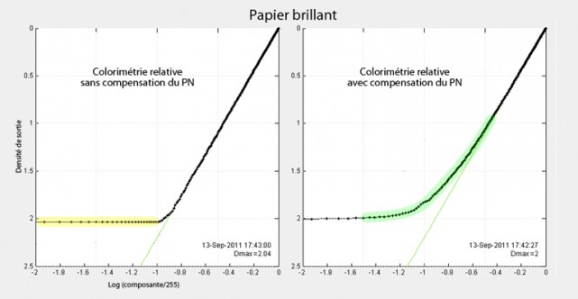 Compensation du noir papier brillant