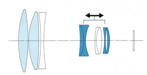 Mise au point interne (IF). Ce principe permet d’effectuer la mise au point pour toutes les distances en ne déplaçant que deux groupes optiques internes. Avantages : longueur constante de l’objectif, la lentille frontale ne tourne pas (ce qui facilite l’emploi d’un filtre dégradé ou d’un polariseur), mise au point minimale plus courte, plus grande rapidité de l’AF.