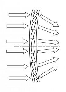 Principe de la lentille diffringente multicouche (DO). On voit sur ce schéma que l’élément DO a pour effet de focaliser les rayons émergents plus près qu’une lentille réfringente classique, ce qui permet de réduire l’espace la séparant du groupe optique suivant.